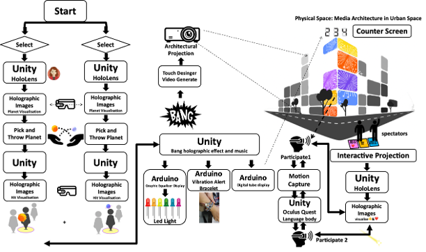 Interaction processing diagram