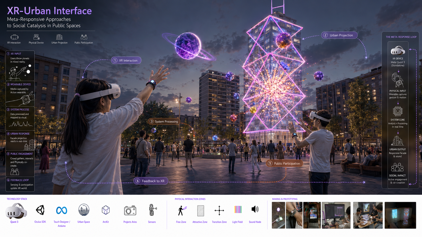 XR-Urban Interface concept image