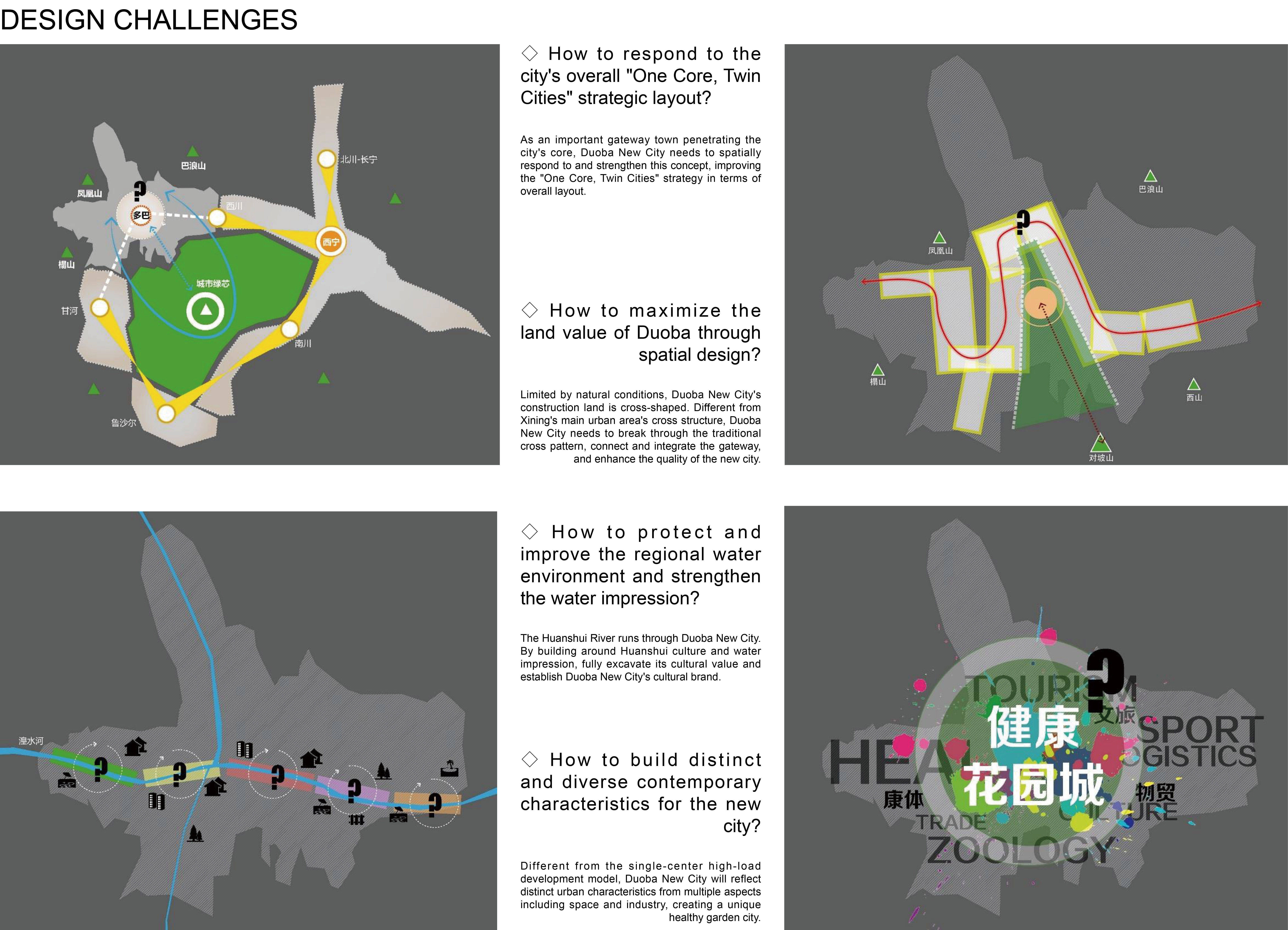 Overall Development View