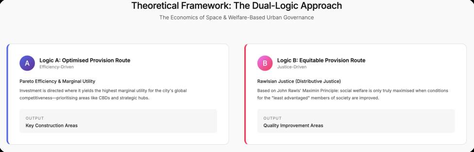 Theoretical Framework: The Welfare Triangle