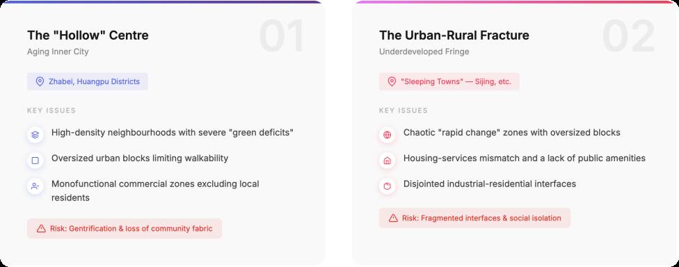 Spatial Diagnosis and Deprivation Analysis